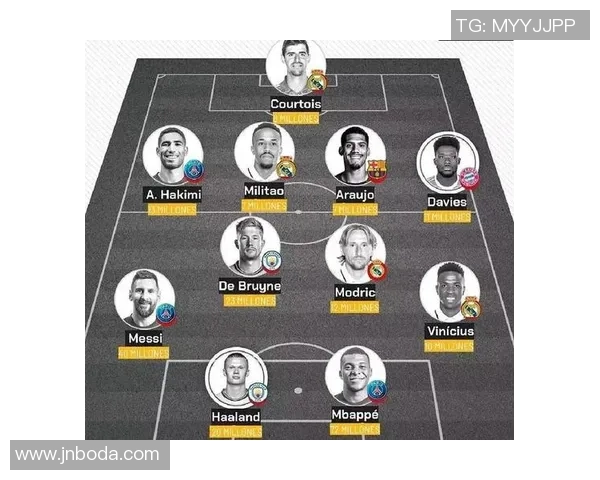 全球足球明星粉丝数排名揭晓 哪位球员最受欢迎你知道吗 全球足球明星粉丝数排名揭晓 哪位球员最受欢迎你知道吗